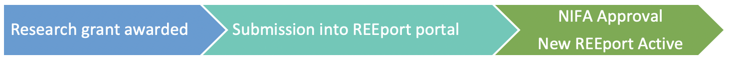 Non-Capacity REEport project